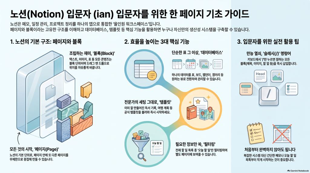 노션(Notion) 처음 시작하는 사람을 위한 완전 기초 가이드