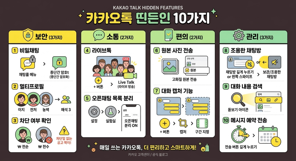 카카오톡 숨겨진 기능