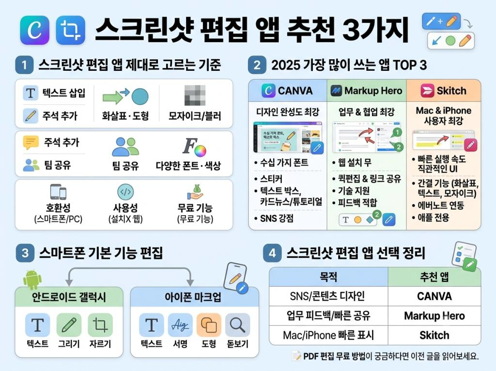 스크린샷 편집, 이 앱 하나면 끝 – 추천 앱 3가지