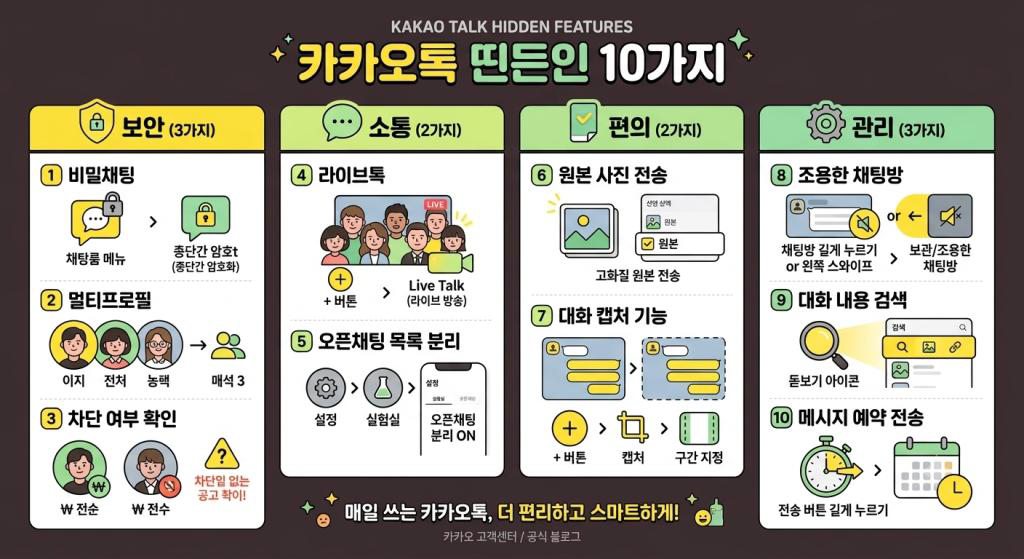 카카오톡 숨겨진 기능 10가지 – 이런 것도 되는지 몰랐다