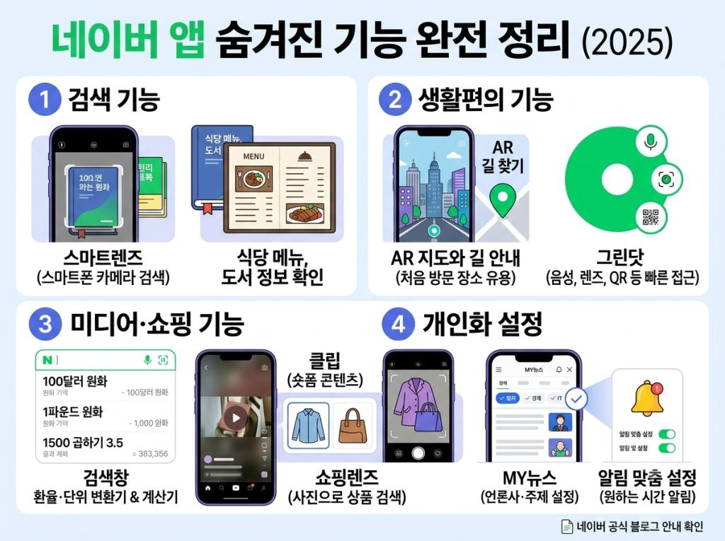 네이버 앱 숨겨진 기능 – 이런 것도 되는지 몰랐다 완전 정리
